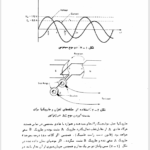 کتاب مبانی ماشین های الکتریکی مهرداد عابدی PDF