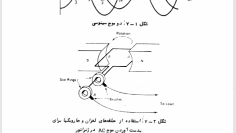 کتاب مبانی ماشین های الکتریکی مهرداد عابدی PDF
