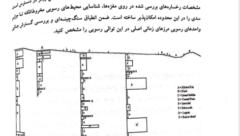 کتاب مبانی چینه نگاری سکانسی دکتر عبدالحسین امینی PDF