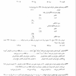 کتاب مجموعه پرسش های چهار گزینه ای حسابداری صنعتی جمشید اسکندری PDF