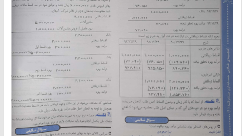 کتاب حسابداری پیشرفته 1 سید علی اکبر عابدی اونجی PDF