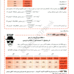 کتاب شیمی یازدهم مبتکران ویژه کنکور 1402 جلد2 بهمن بازرگان PDF