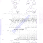 کتاب جامعه شناسی جامع کنکور وحید تمنا PDF