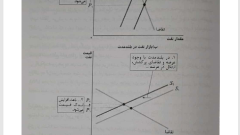 کتاب کلیات علم اقتصاد دکتر حمیدرضا ارباب PDF