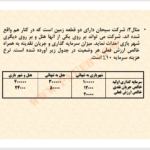 کتاب مدیریت مالی 1 مهدی تقوی PDF
