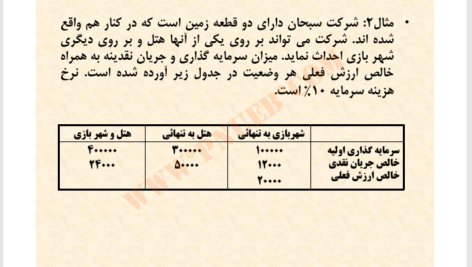 کتاب مدیریت مالی 1 مهدی تقوی PDF