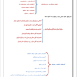 کتاب برنامه ریزی استراتژیک منابع انسانی محمد اعرابی PDF