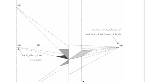 کتاب هندسه مناظر و مرایا ناصر مقدم پور PDF