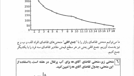 کتاب مسائل اقتصاد خرد دکتر طهماسب محتشم دولتشاهی PDF