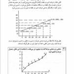 کتاب مسائل اقتصاد خرد دکتر طهماسب محتشم دولتشاهی PDF