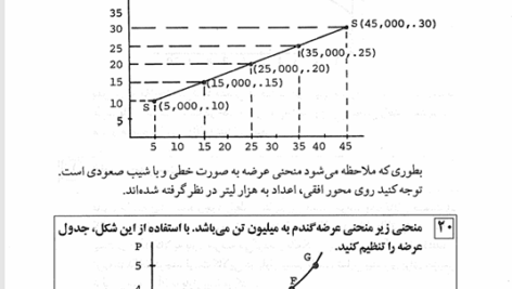 کتاب مسائل اقتصاد خرد دکتر طهماسب محتشم دولتشاهی PDF