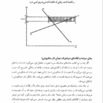 کتاب تئوری اقتصاد خرد دکتر یوسف فرجی PDF