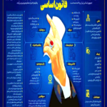 کتاب طلایی گزینش حکمت عبدالحسین ذکایی PDF