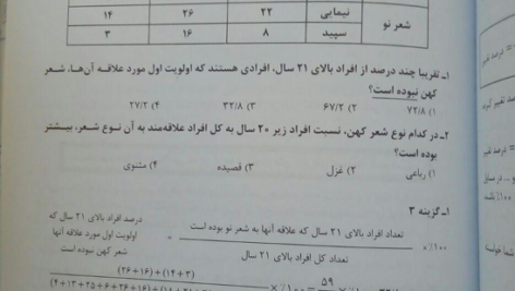 کتاب نکات طلایی استعداد شغلی محمد وکیلی PDF