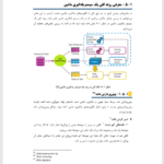 کتاب یادگیری ماشین به زبان برنامه نویسی پایتون محسن علی مرادی PDF