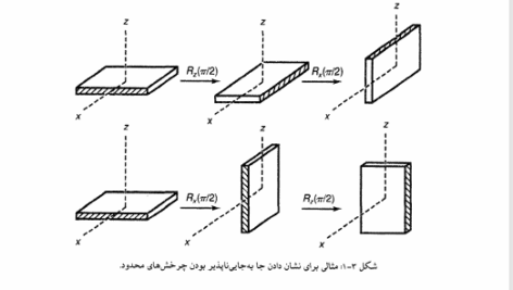 کتاب مکانیک کوانتومی مدرن امیرحسین قادری PDF