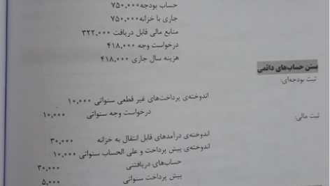 کتاب تحلیلی حسابداری و حسابرسی دولتی محمد علی سلیمانیان PDF