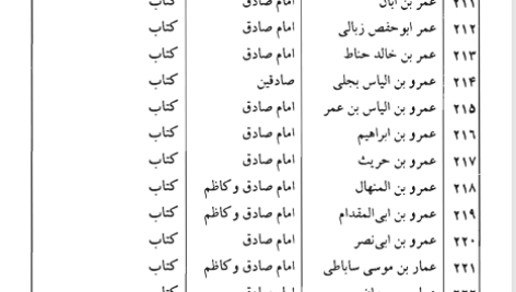 کتاب پژوهشی درتاریخ شیعه دکتر مجید معارف PDF