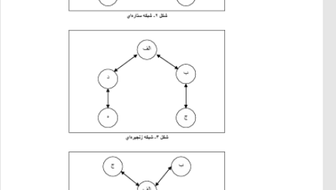 کتاب جامع مبانی مدیریت وحید قربانی PDF