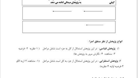 کتاب روش تحقیق دکتر طبیبی PDF