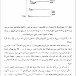 کتاب فیزیک حالت جامد محمدرضا سر کرده ای PDF