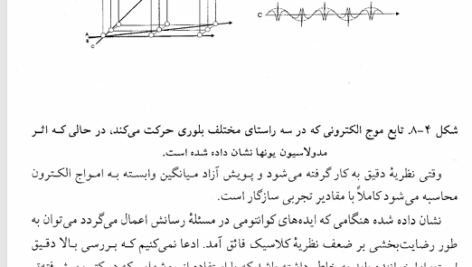 کتاب فیزیک حالت جامد محمدرضا سر کرده ای PDF