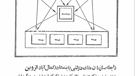 کتاب جامعه شناسی روستای ایران خسرو خسروی PDF