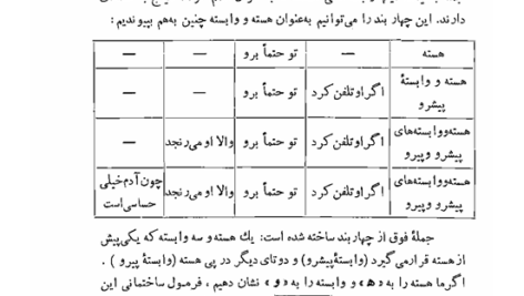 کتاب توصیف ساختمان دستور زبان فارسی محمدرضا باطنی PDF