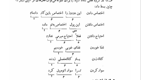 کتاب توصیف ساختمان دستور زبان فارسی محمدرضا باطنی PDF