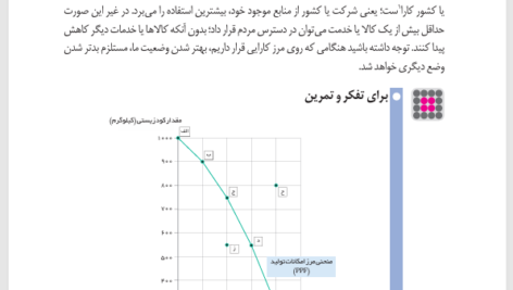 کتاب اقتصاد پایه دهم رشته ادبیات و علوم انسانی و یازدهم علوم و معارف اسلامی PDF