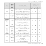 کتاب مدیریت بازاریابی دکتر فتانه علیزاده مشکانی PDF