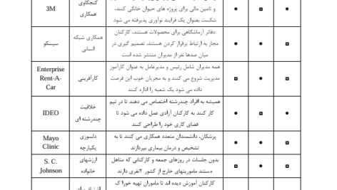 کتاب مدیریت بازاریابی دکتر فتانه علیزاده مشکانی PDF