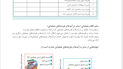 کتاب حسابداری تهیه وتنظیم صورت های مالی حسن فرج زاده دهکری PDF