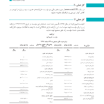 کتاب حسابداری تهیه وتنظیم صورت های مالی حسن فرج زاده دهکری PDF