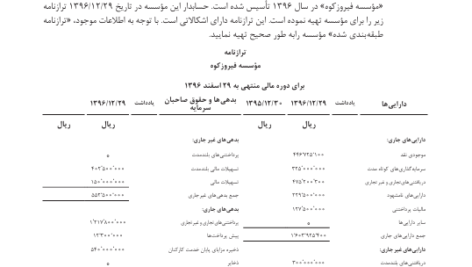 کتاب حسابداری تهیه وتنظیم صورت های مالی حسن فرج زاده دهکری PDF