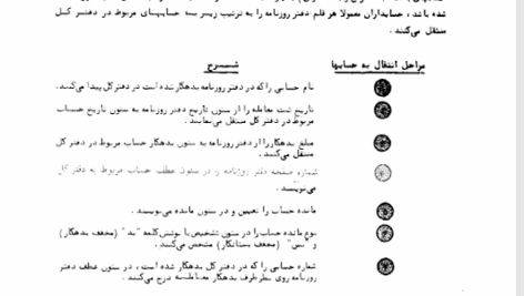 کتاب اصول حسابداری جلد اول مصطفی علی مدد PDF