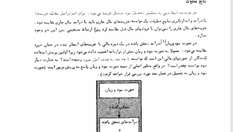 کتاب اصول حسابداری جلد اول مصطفی علی مدد PDF