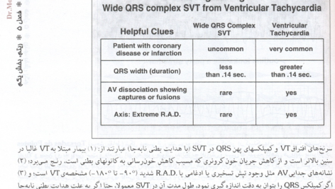 کتاب خواندن فوری الکتروکاردیوگرام دیل دوبین PDF