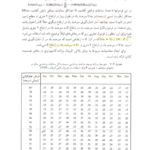 کتاب اصول هیدرولوژی کاربردی امین علیزاده PDF