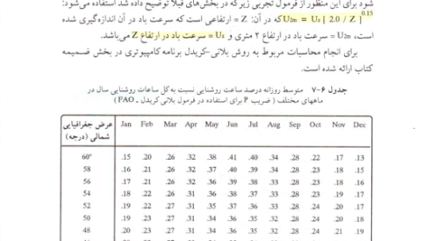 کتاب اصول هیدرولوژی کاربردی امین علیزاده PDF