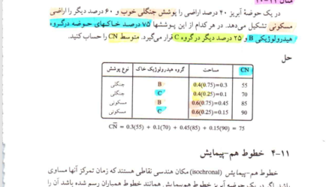 کتاب اصول هیدرولوژی کاربردی امین علیزاده PDF
