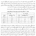 کتاب فیزیک حالت جامد علی عمر PDF