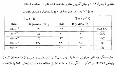 کتاب فیزیک حالت جامد علی عمر PDF