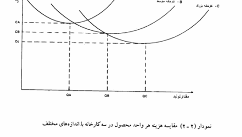 کتاب ارزیابی طرح های صنعتی داود مجیدیان PDF