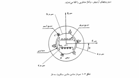 کتاب پایداری و کنترل سیستمهای قدرت دکتر پرابها شانکار کندور جلد اول PDF