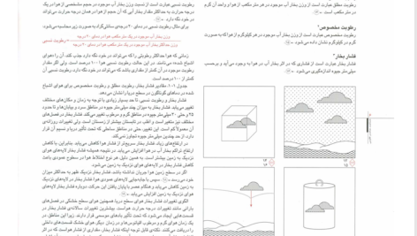 کتاب اقلیم معماری مرتضی کسمائی PDF