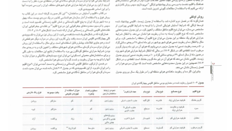 کتاب اقلیم معماری مرتضی کسمائی PDF