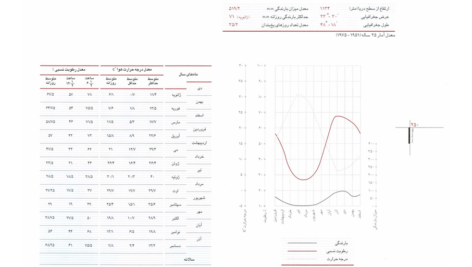 کتاب اقلیم معماری مرتضی کسمائی PDF