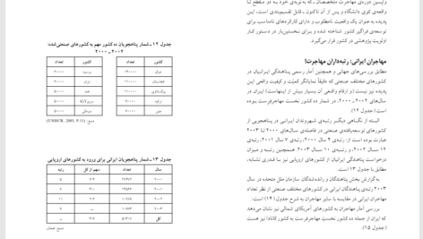 کتاب جامعه شناسی فرار مغز ها علی طایفه PDF