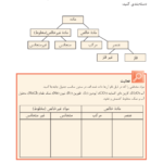 کتاب کیمیا وزارت معارف PDF